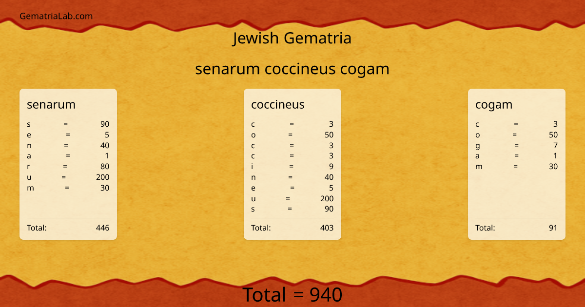 senarum coccineus cogam in jewish Gematria